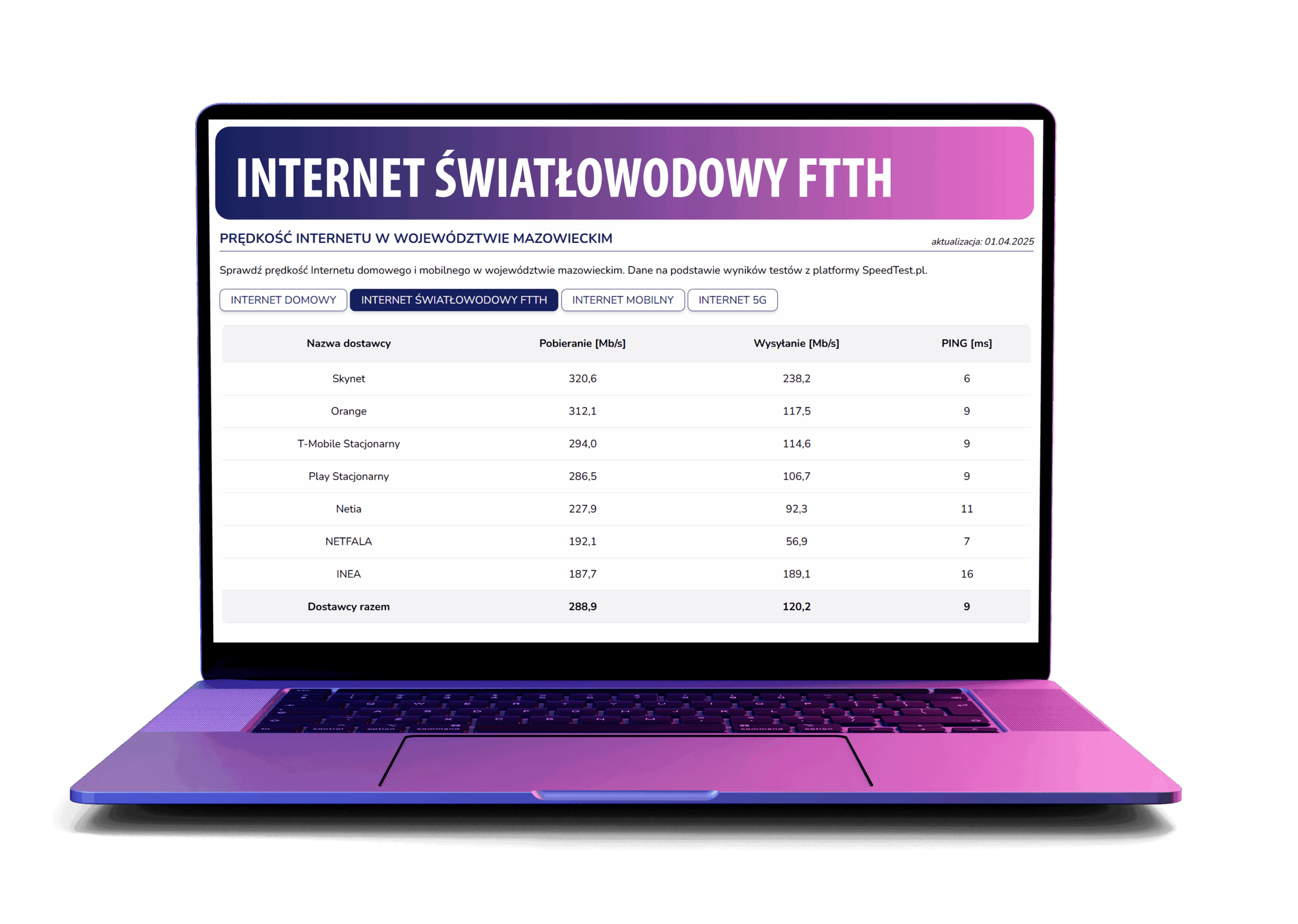 speedtest.pl