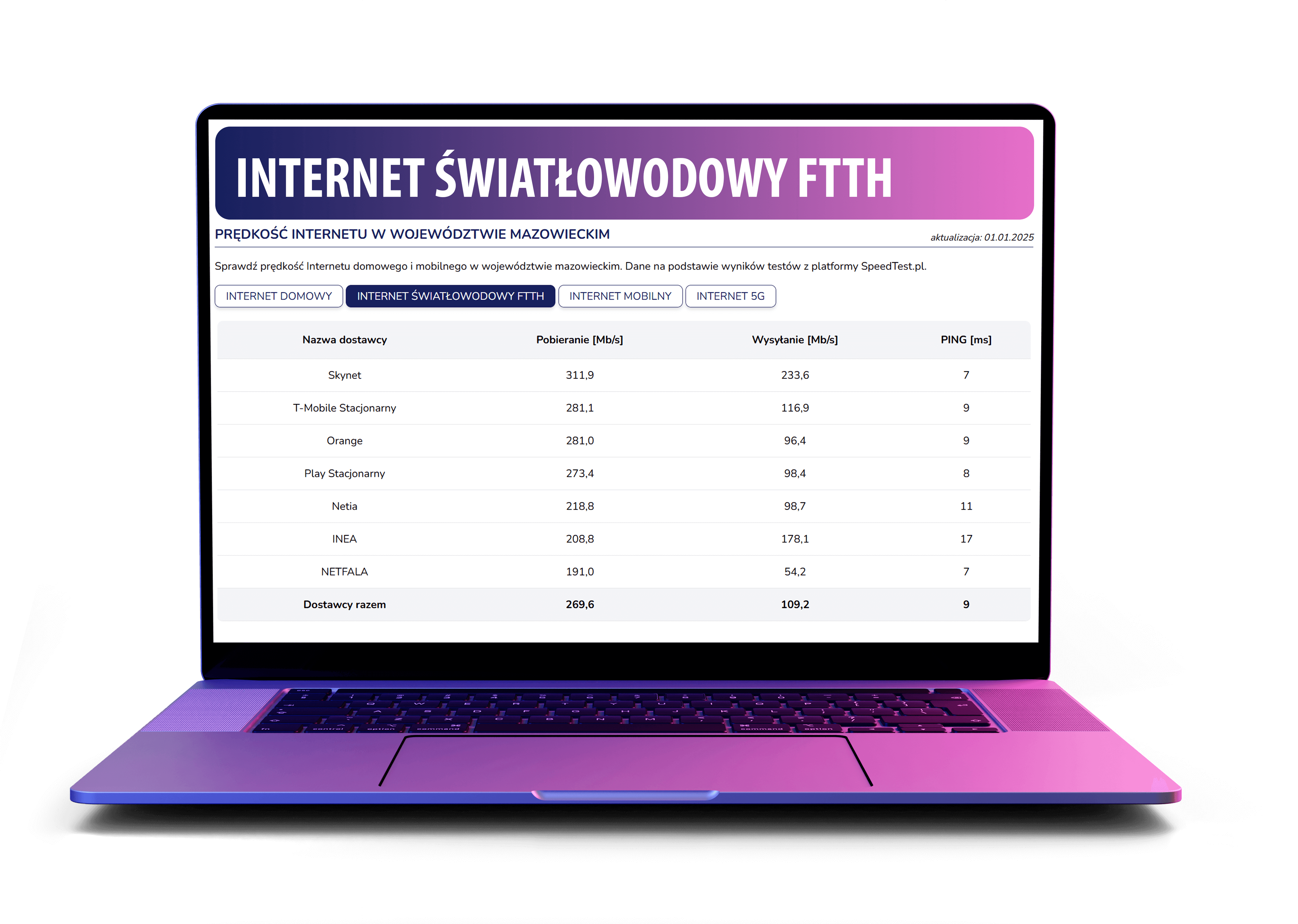 speedtest.pl internet światłowodowy ftth skynet